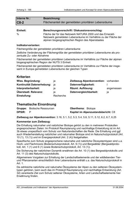 Anhang II – Indikatoren-Factsheets - Umweltbundesamt