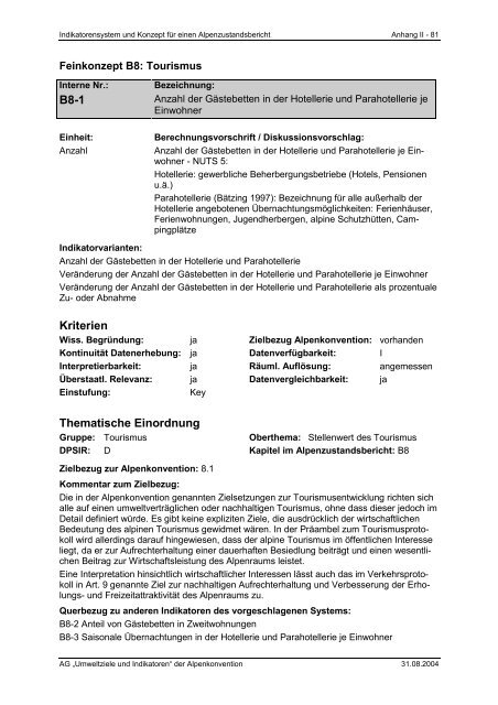 Anhang II – Indikatoren-Factsheets - Umweltbundesamt