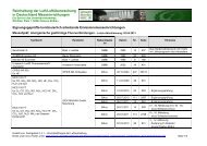 Anorganische gasförmige Fluorverbindungen PDF / 41 KB