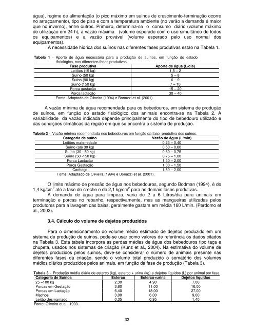 TECNOLOGIAS PARA O MANEJO DE RESÍDUOS NA PRODUÇÃO ...