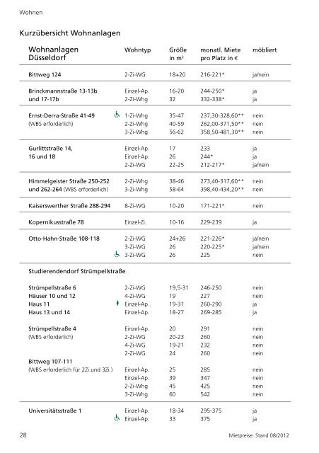 Studieren in Düsseldorf, Krefeld, Mönchengladbach, Kleve und Kamp