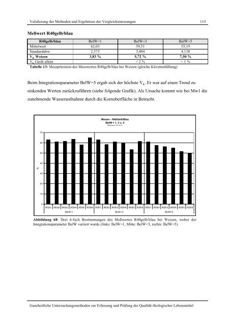 Ganzheitliche Untersuchungsmethoden zur Erfassung und Prüfung ...