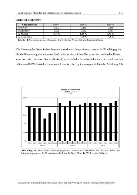 Ganzheitliche Untersuchungsmethoden zur Erfassung und Prüfung ...