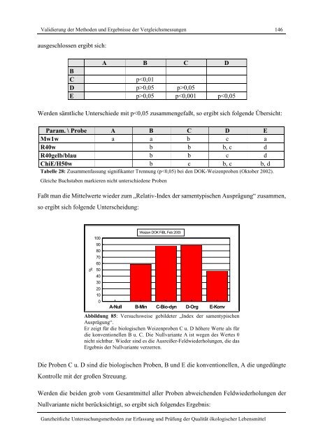 Ganzheitliche Untersuchungsmethoden zur Erfassung und Prüfung ...