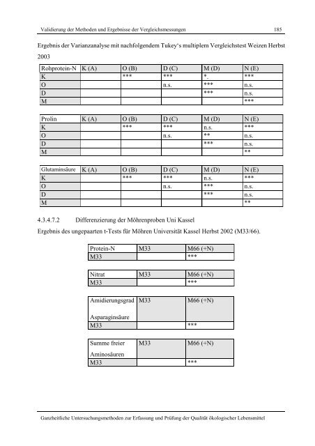 Ganzheitliche Untersuchungsmethoden zur Erfassung und Prüfung ...