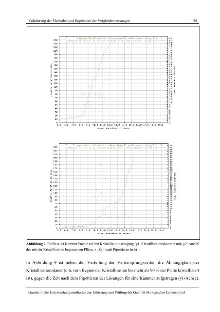 Ganzheitliche Untersuchungsmethoden zur Erfassung und Prüfung ...