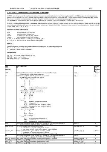 Matfem User's Guide Appendix