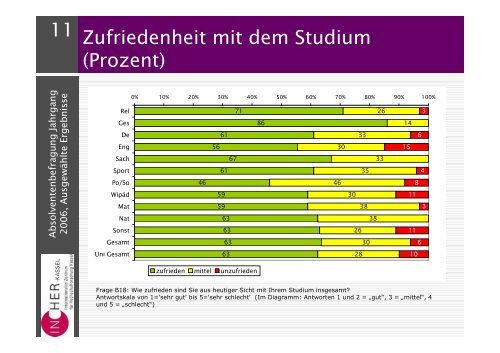 Jg. 2006 - Universität Kassel