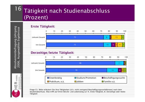 Jg. 2006 - Universität Kassel