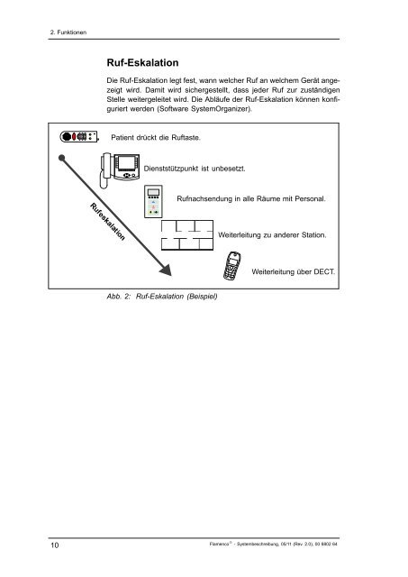 Flamenco Systembeschreibung - Tunstall GmbH