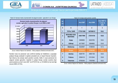 Anexa - Consiliul Judeţean Giurgiu