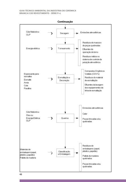 Cerâmica - Conselho Regional de Química