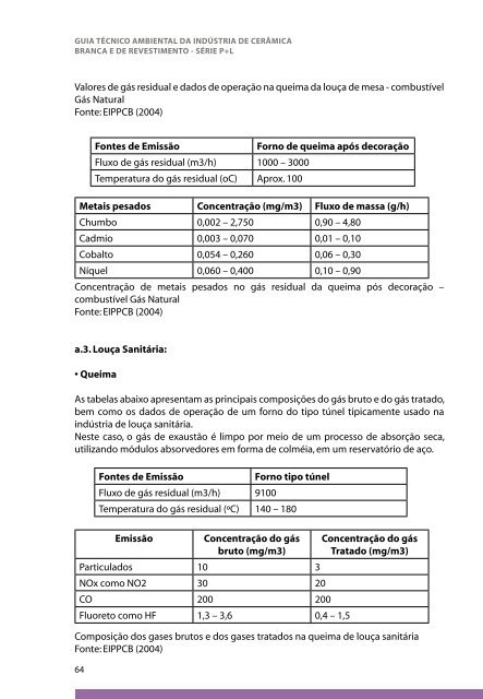 Cerâmica - Conselho Regional de Química