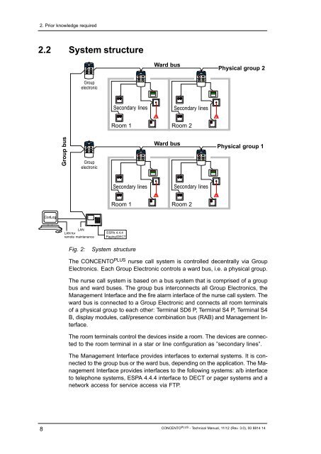 Technical Manual - Tunstall GmbH