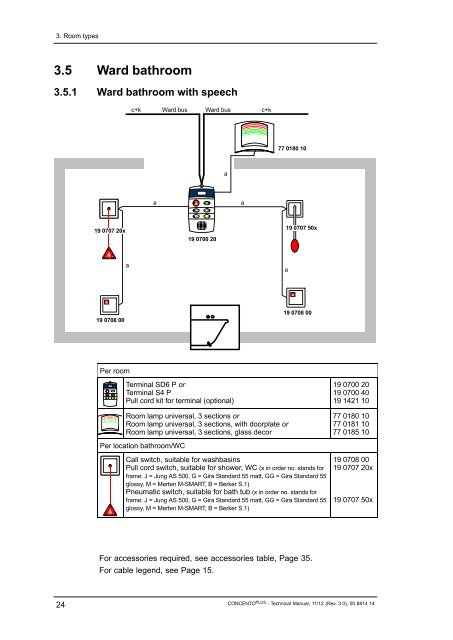 Technical Manual - Tunstall GmbH