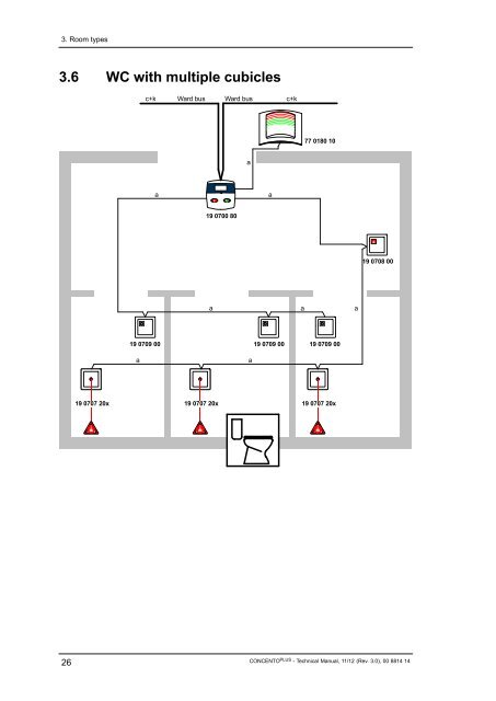 Technical Manual - Tunstall GmbH