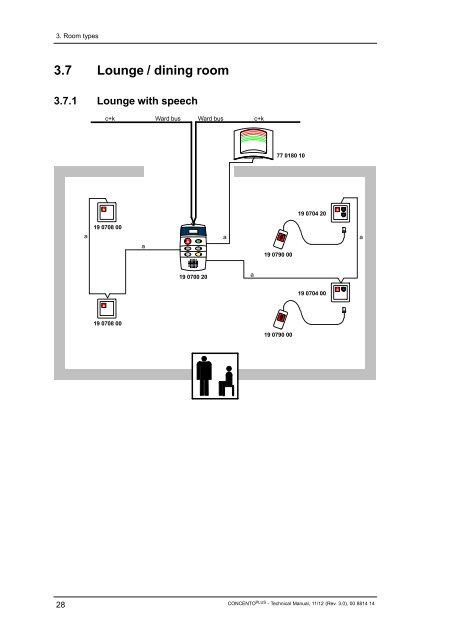 Technical Manual - Tunstall GmbH