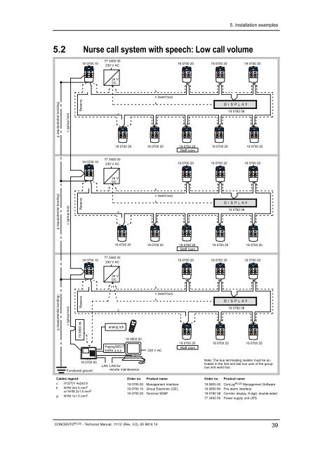 Technical Manual - Tunstall GmbH