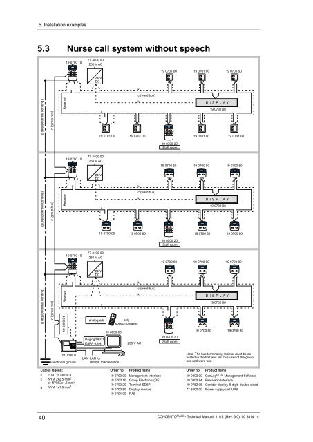 Technical Manual - Tunstall GmbH