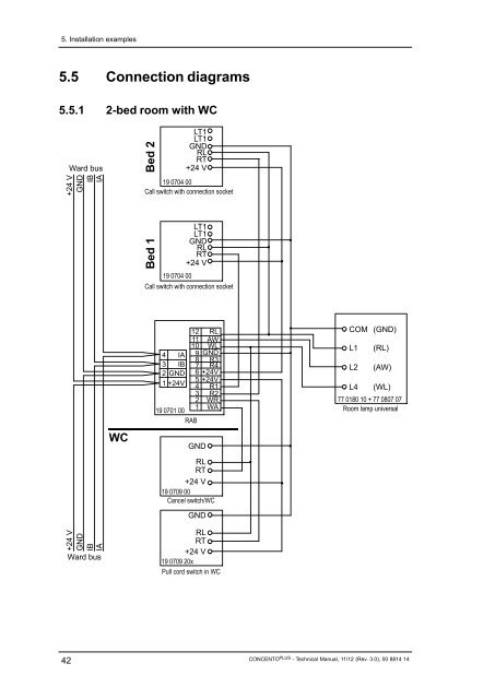 Technical Manual - Tunstall GmbH