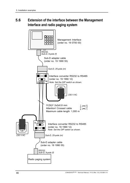 Technical Manual - Tunstall GmbH