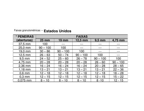 Revestimentos Asfálticos SMA - DER