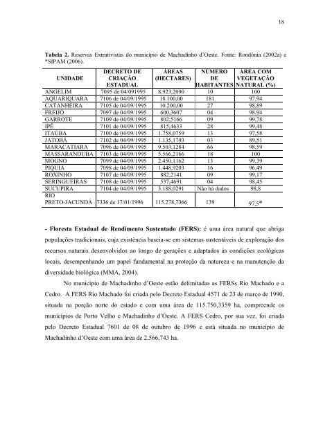 modos de ocupação no município de machadinho d'oeste ... - Rioterra