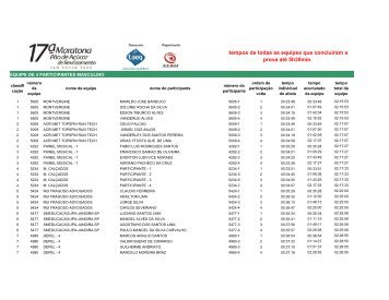 tempos de todas as equipes que concluíram a prova até 5h30min.