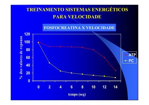 aspectos atuais do treinamento de velocidade - PT Runners - Home