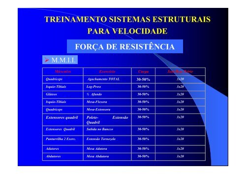 aspectos atuais do treinamento de velocidade - PT Runners - Home