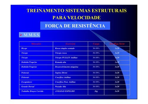 aspectos atuais do treinamento de velocidade - PT Runners - Home