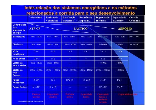 aspectos atuais do treinamento de velocidade - PT Runners - Home