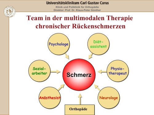 Möglichkeiten der multimodalen Schmerztherapie bei chronischem