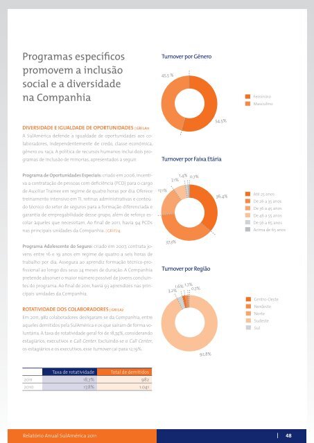 AnuAl 2011 RelAtóRio - Relatório Anual 2011