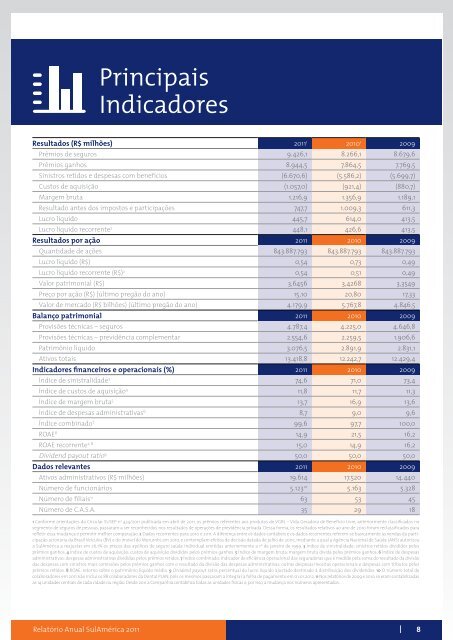 AnuAl 2011 RelAtóRio - Relatório Anual 2011