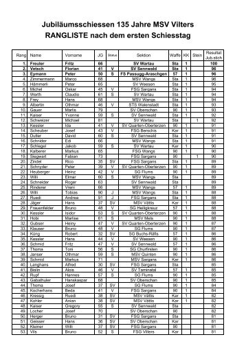 Jubiläumsschiessen 135 Jahre MSV Vilters_Rangliste_1 ... - in Vilters.