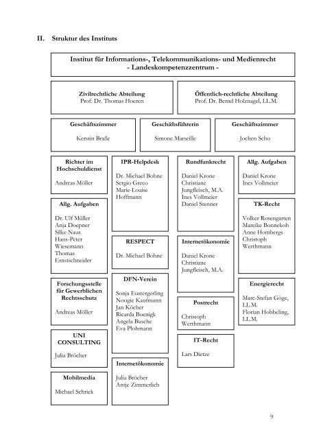 Tätigkeitsbericht 2003/2004 - Universität Münster