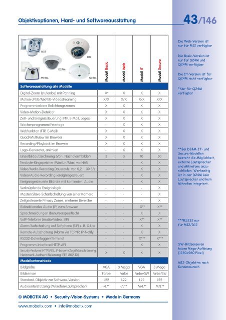 Handbuch - IBC Raif GmbH