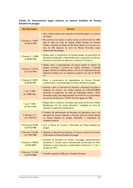 PLANO DE MANEJO DO - Secretaria do Meio Ambiente - Governo ...