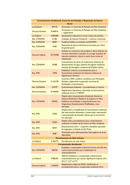 PLANO DE MANEJO DO - Secretaria do Meio Ambiente - Governo ...