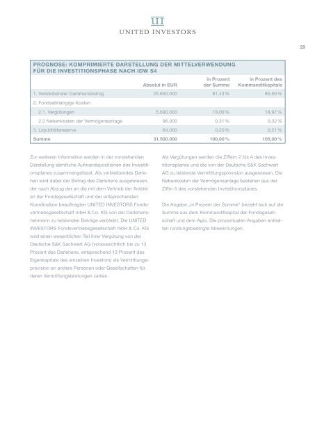 deutsche s&k sachwerte - AVL Finanzdienstleistung Investmentfonds