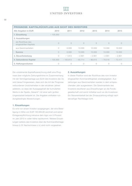 deutsche s&k sachwerte - AVL Finanzdienstleistung Investmentfonds