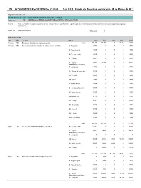 plano plurianual ppa 2008 / 2011 revisão 2011 - seplan - Governo ...