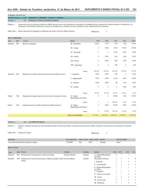 plano plurianual ppa 2008 / 2011 revisão 2011 - seplan - Governo ...