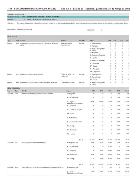 plano plurianual ppa 2008 / 2011 revisão 2011 - seplan - Governo ...