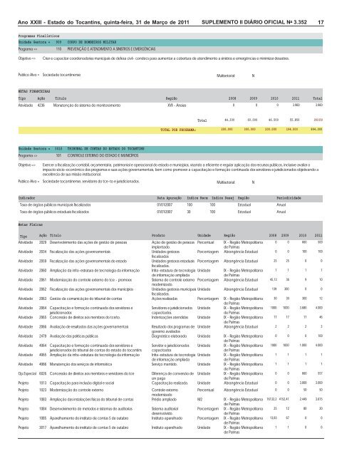 plano plurianual ppa 2008 / 2011 revisão 2011 - seplan - Governo ...