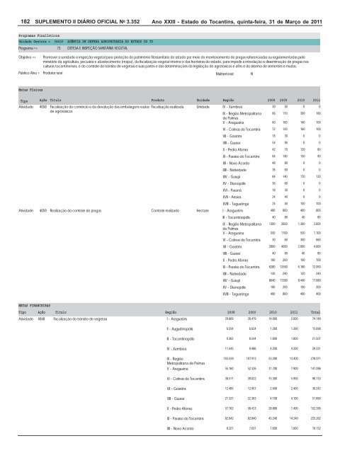 plano plurianual ppa 2008 / 2011 revisão 2011 - seplan - Governo ...