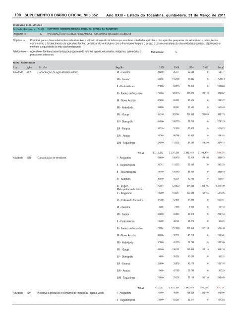 plano plurianual ppa 2008 / 2011 revisão 2011 - seplan - Governo ...