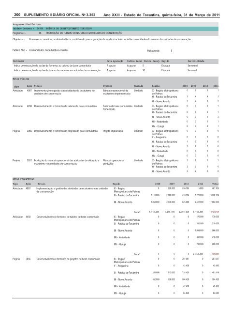 plano plurianual ppa 2008 / 2011 revisão 2011 - seplan - Governo ...