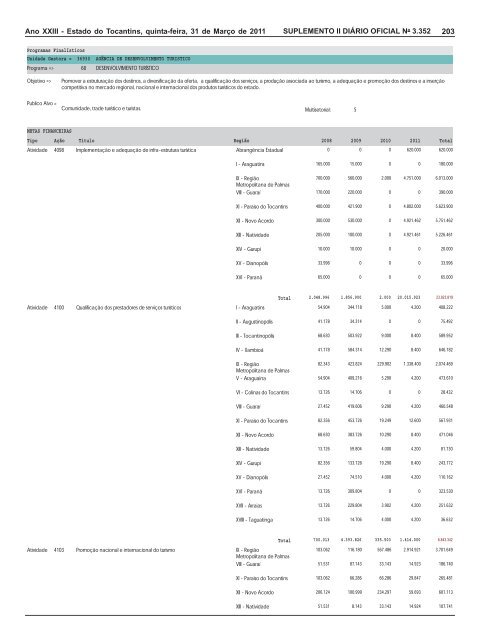 plano plurianual ppa 2008 / 2011 revisão 2011 - seplan - Governo ...